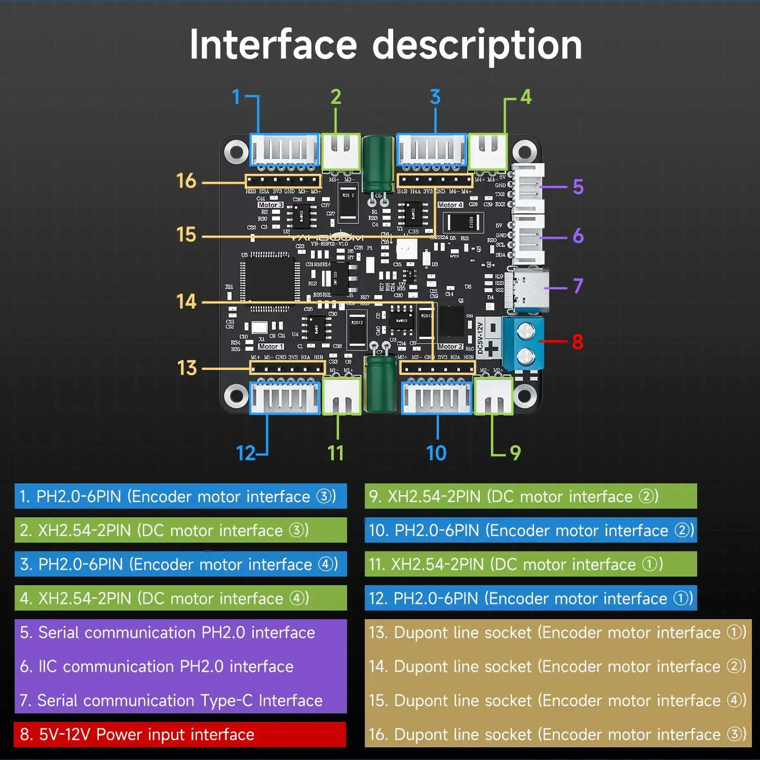 Diy Projects With Electronics - Moduł sterownika silników Yahboom z 4