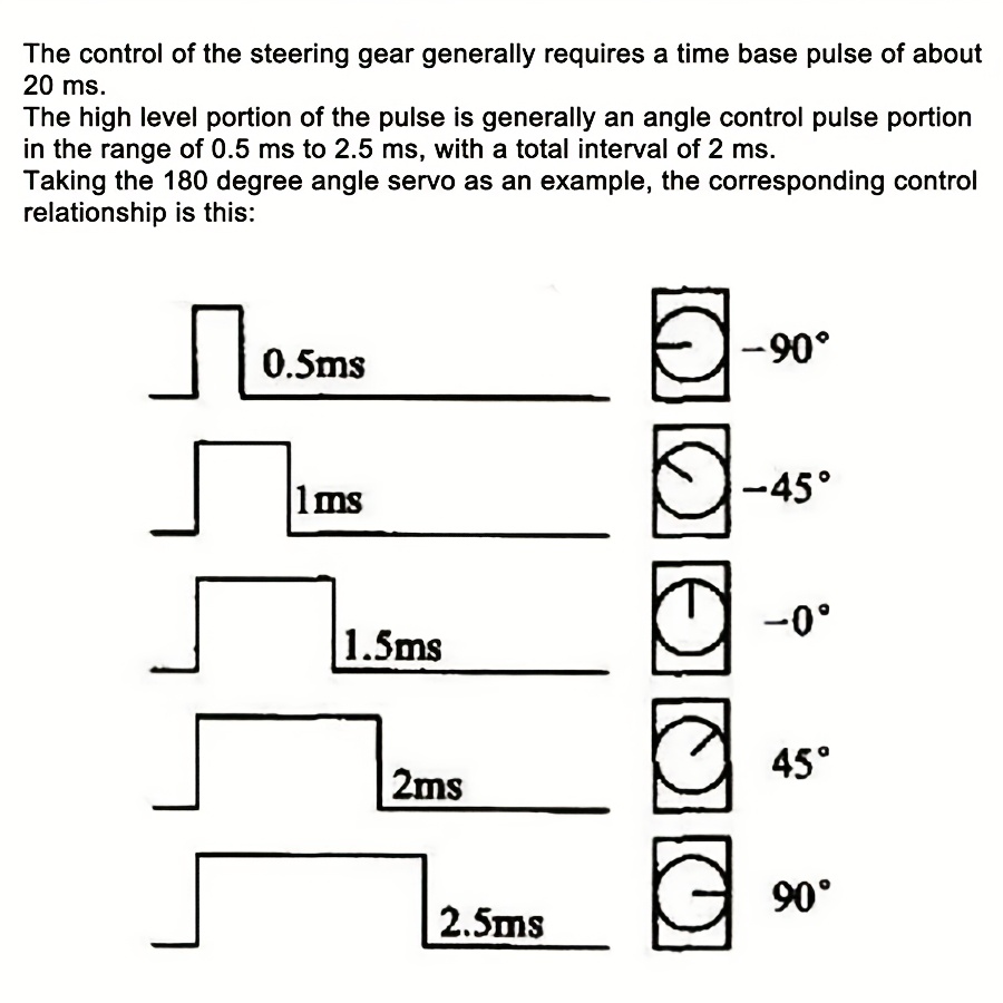 5 szt. serwomotorów SG90 9G +  – Servo Motor Sg90 recenzja i cena